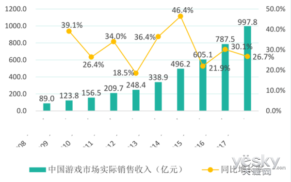 收入证明_销售收入概念