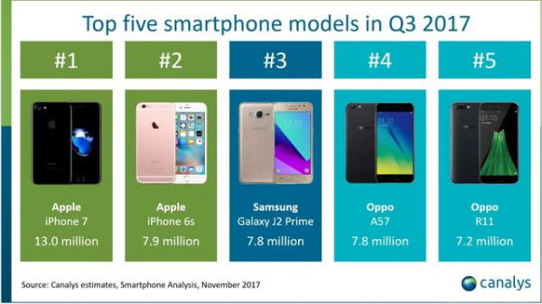 ÿIT iPhone 7Q3ȫֻ