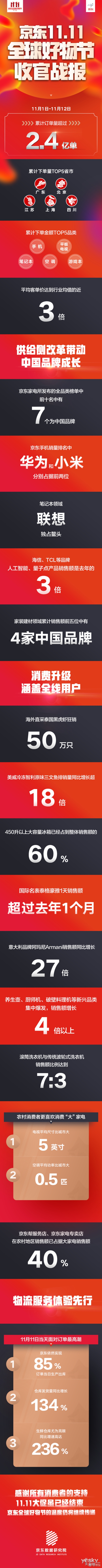 ˫ʮһս:ۼƲ2.4ڶ