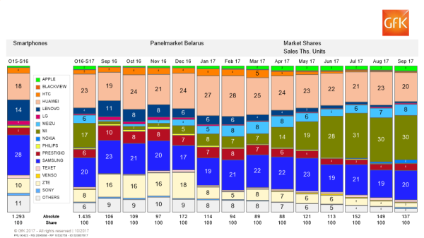 小米市场占有率 A0FGNR577401_600.png