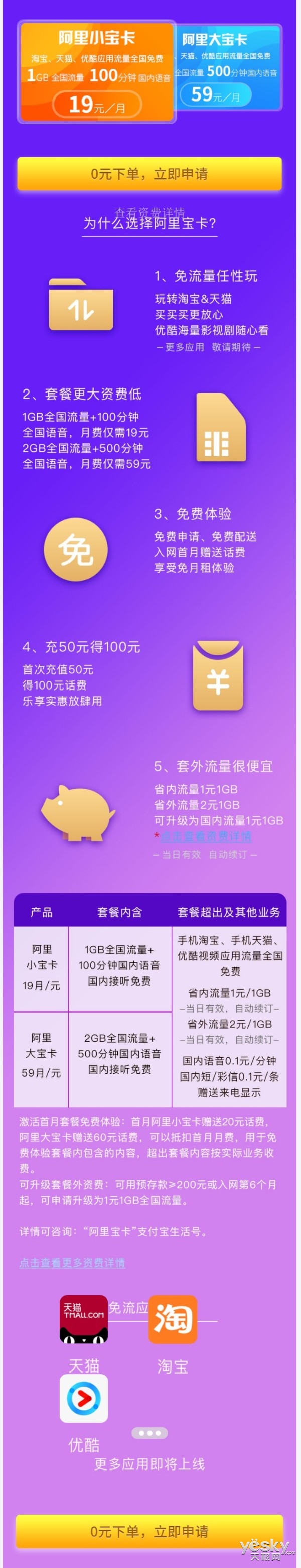 叫阿里大鱼卡情何以堪?阿里宝卡上线:淘宝天猫优酷App定向免流