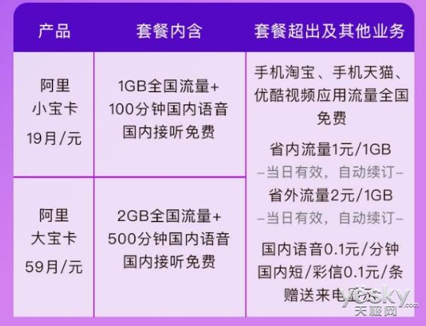 叫阿里大鱼卡情何以堪?阿里宝卡上线:淘宝天猫优酷App定向免流
