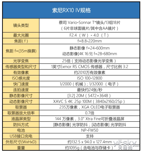 一镜拍天下 索尼黑卡? RX10 IV评测