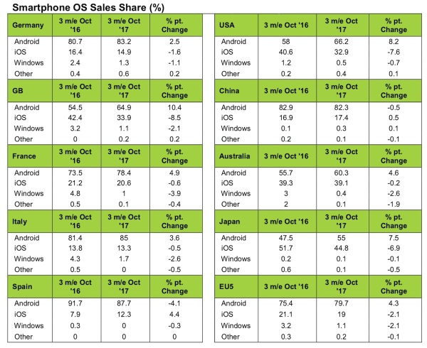 ROL2UPP85P93_kantar-october-2017_600.jpg