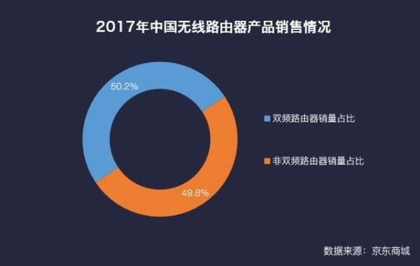 路由器买对了吗？2017年无线路由器年终盘点