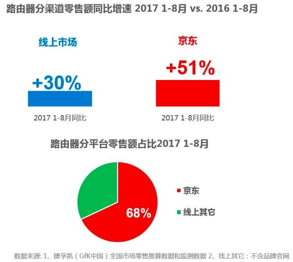 路由器买对了吗？2017年无线路由器年终盘点