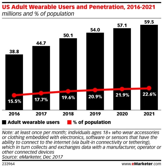 A08ER5N5ZHYK_wearbles-forecast.webp_600.jpg