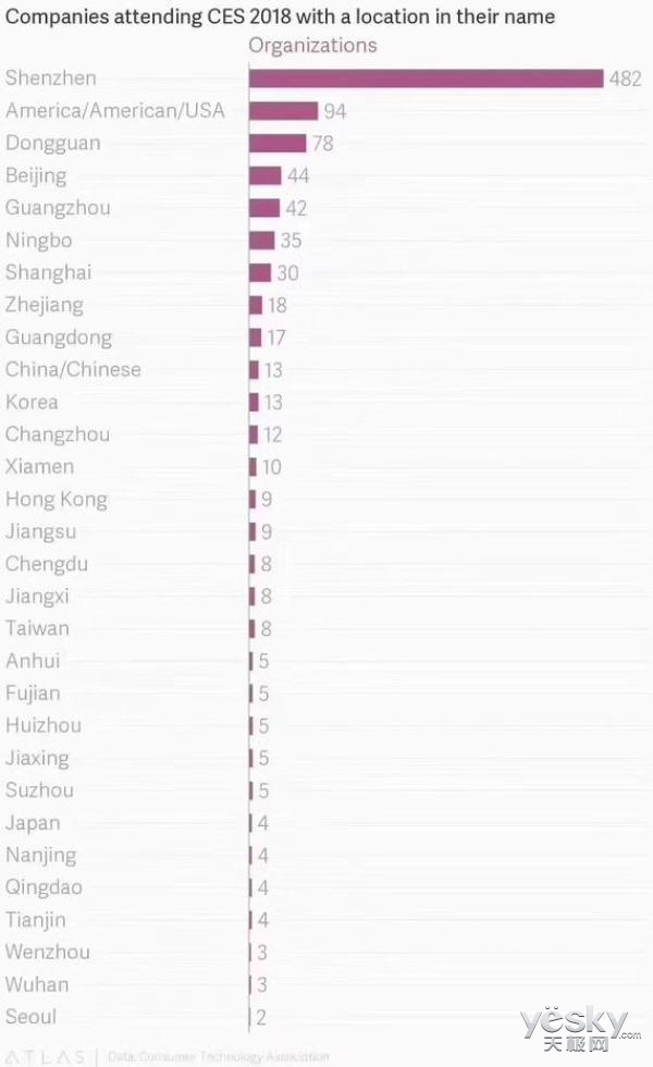 深圳市人口密度分布图_深圳市2018年人口数据