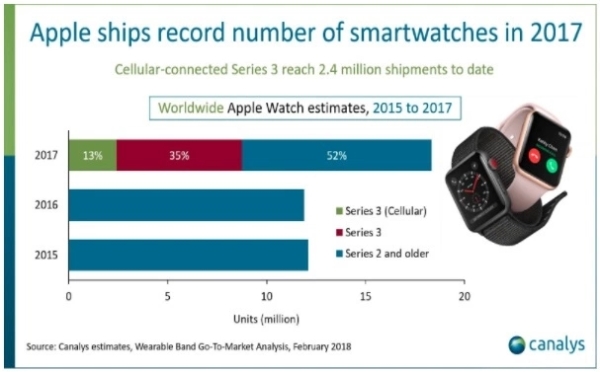 Apple Watchʿֱҵܺ