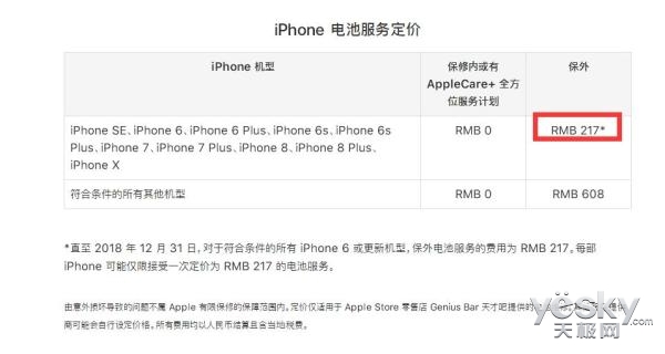 苹果中国iPhone6等机型电池更换价格大变:先涨