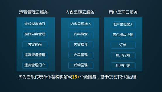 华为内容运营,华为内容运营工资
