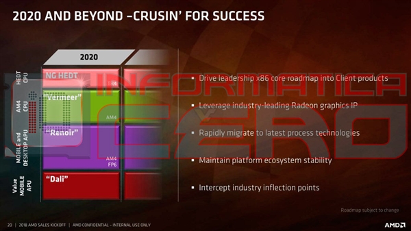 全面狙击英特尔:AMD锐龙处理器未来3年规划