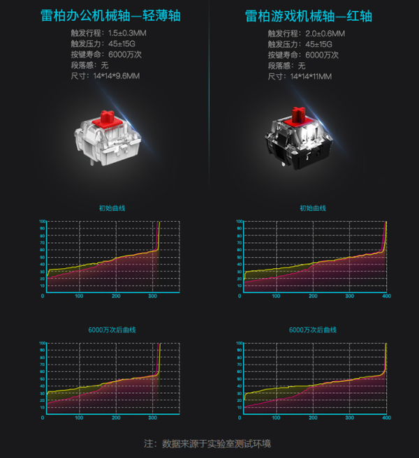 雷柏MT700机械键盘评测