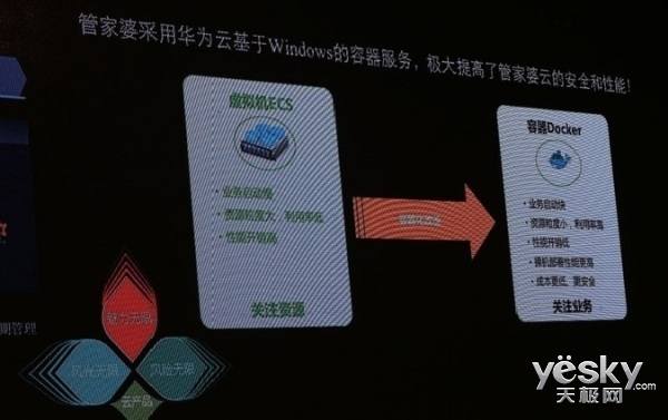 管家婆发布基于华为云Windows容器解决方案