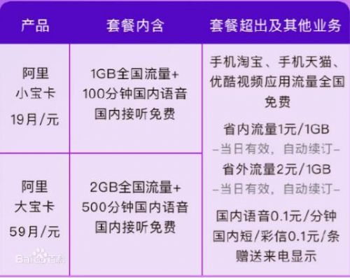 阿里宝卡重磅升级:支持uc浏览器全系免流