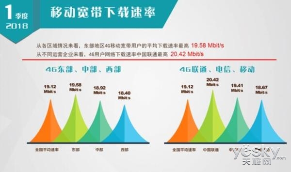 深圳宽带运营商排名,深圳宽带运营商排名前十