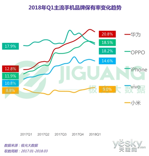 小米市场保有量 67JR4EKSKWSV_1_500526.gif