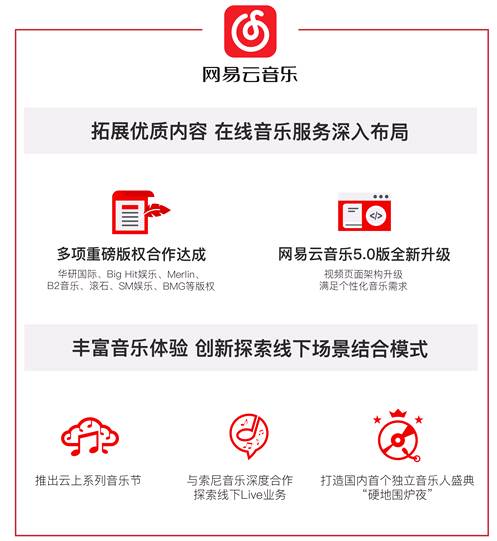 网易高管解读2018q1财报:网易云音乐要推动中国原创音乐发展