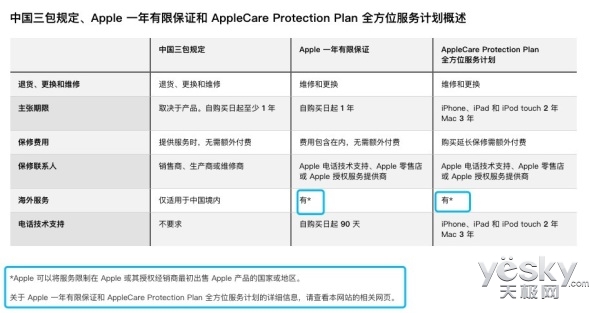 iPhoneֻȫƻĿǰ޷ʵһ