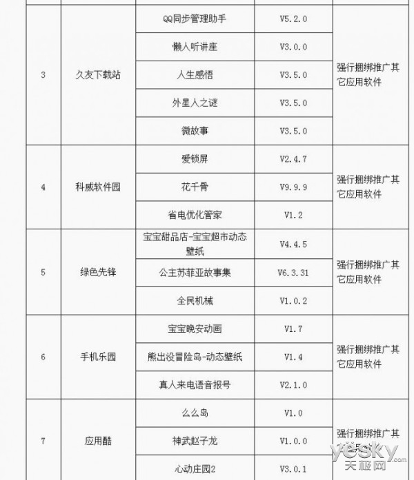 注意了!