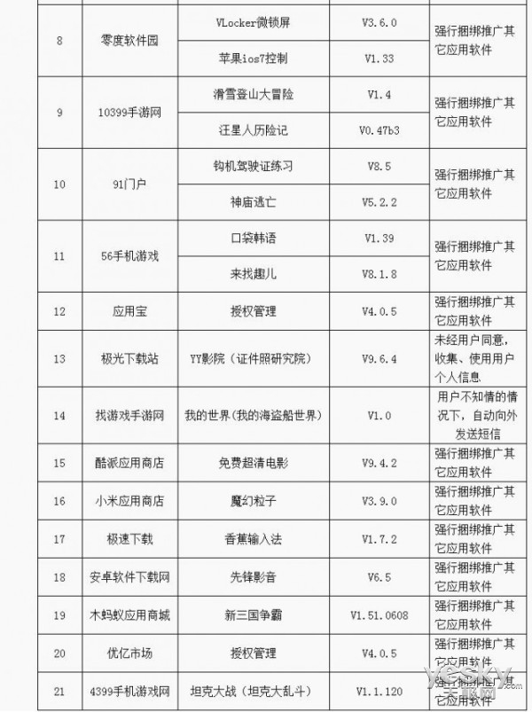 注意了!