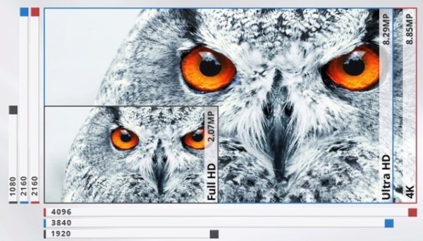 液晶显示器点距大好还是小点好?对眼睛有影响吗?