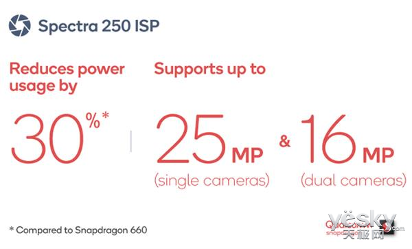 新一代神U高通骁龙670芯片发布，主打AI！OPPO新机会继续首发吗？