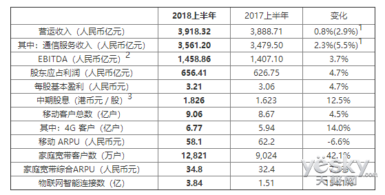 哈尔的移动城堡_移动2018收入