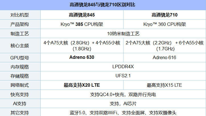 骁龙710手机扎堆,第一还是360 n7 pro,内置4000mah大容量电池