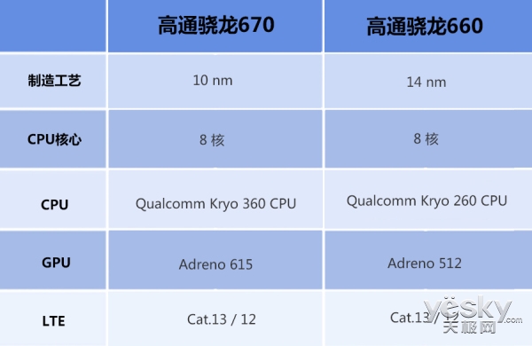 首发骁龙670oppor17手机正式开卖与oppo15相比谁更值得买