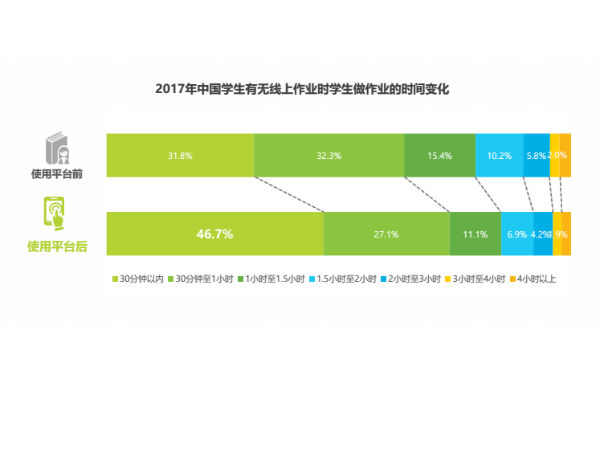 我国近视人口比例_中国近视人口比例图(3)