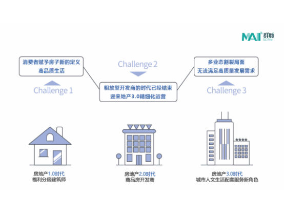 集团化运营,集团化运营是什么意思