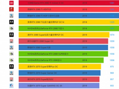 n卡显卡排名_n卡显卡天梯图