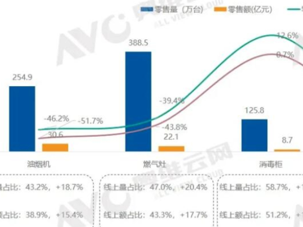 温州前三季度gdp增速2020_杭州8月楼市凉凉,金九银十能否如期而至(2)