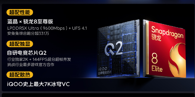 Neo10 Pro+