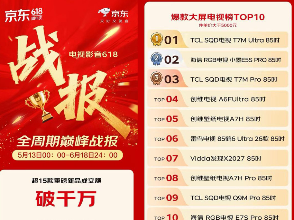 TCL 618ս��