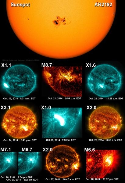 ar12192黑子活跃区产生了6次x级太阳耀斑,这是最大级别的太阳耀斑