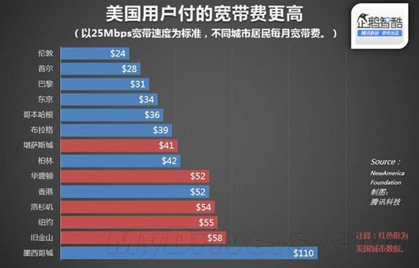 美国 运营商 垄断,美国 运营商 垄断事件