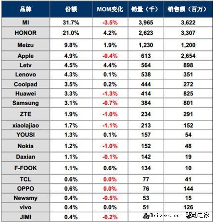 电商销售排名_电商图片(3)