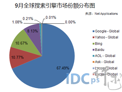 谷歌图片搜索引擎入口_谷歌收入入口(2)
