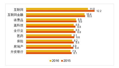 实际禅寺_年实际收入(2)