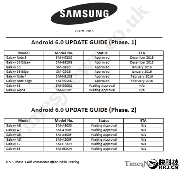 最新三星Android 6.0升级名单曝光