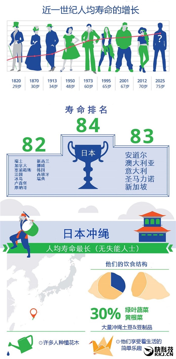 泰国人均寿命_泰国美女(2)