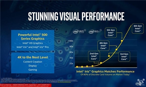 intel集成显卡排行_Intel集成显卡笔记本电脑Intel集成显卡笔记本电脑报价及图片大全-...