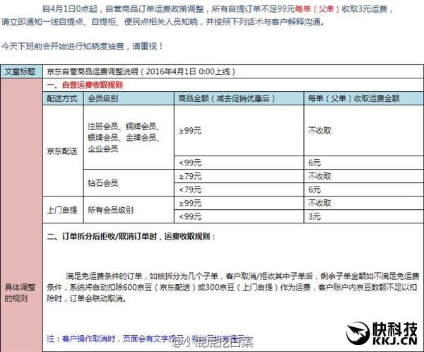 99元包邮！京东运费涨价详情曝光：不满自提收费3元