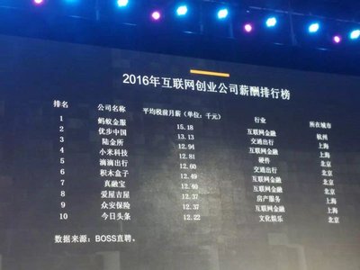 全球人均收入排名美元_互联网收入排名(3)