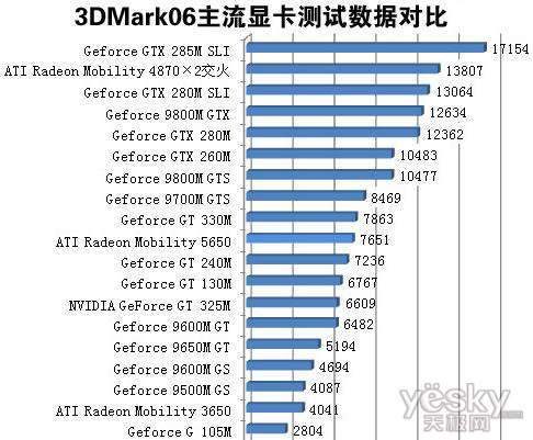 ȫ߽300!¿GT240M۴A4699