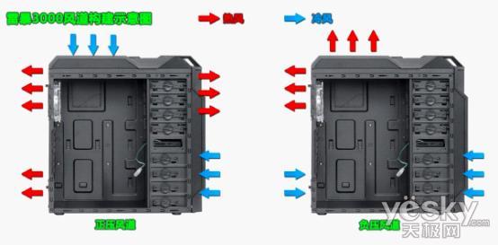 机箱风道示意图