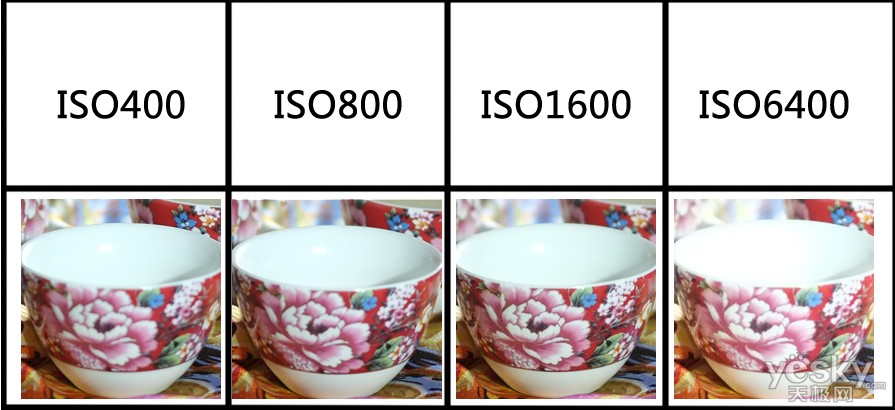 iso细节部分对比图