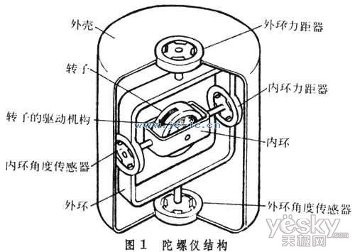 陀螺仪新玩法 看魅族mx畅玩《尘埃3》
